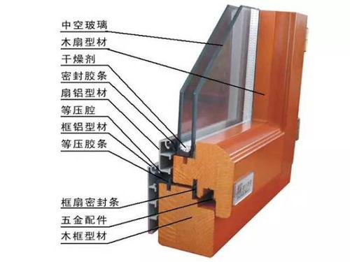 铝包木门窗当今流行,六大技巧教你辨别质量